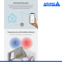 Tuya датчик температури й вологості ZigBee