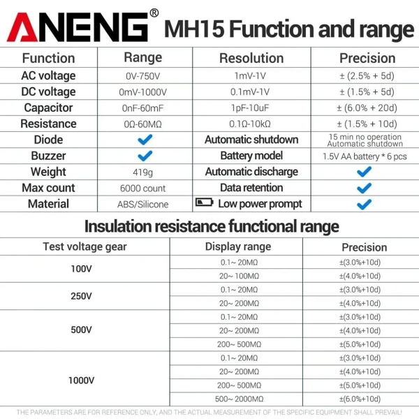 Фото - Тестер опору ізоляції Aneng MH15 750V AC/ 1000V DC Voltage, тест 100-1000V / 0,1МОм - 2000МОм, опір 0Ом - 60МОм, LCD з підсвіткою
