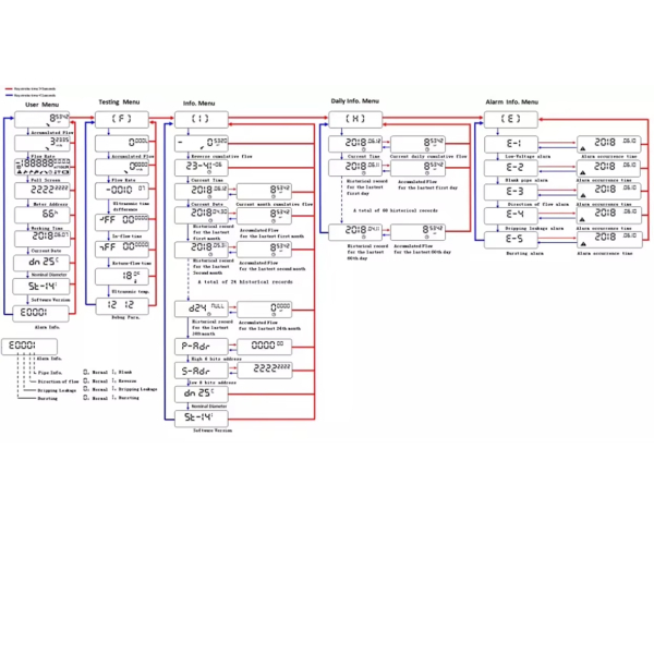 Фото - Лічильник води SMART ZigBee-WiFi DN32 без клапана