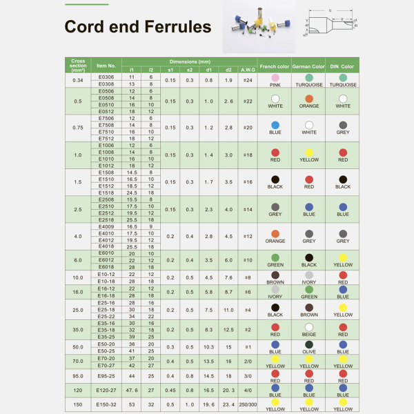 Фото - Кабельний наконечник трубчастий 0,75мм² E7508 (уп. - 100шт)
