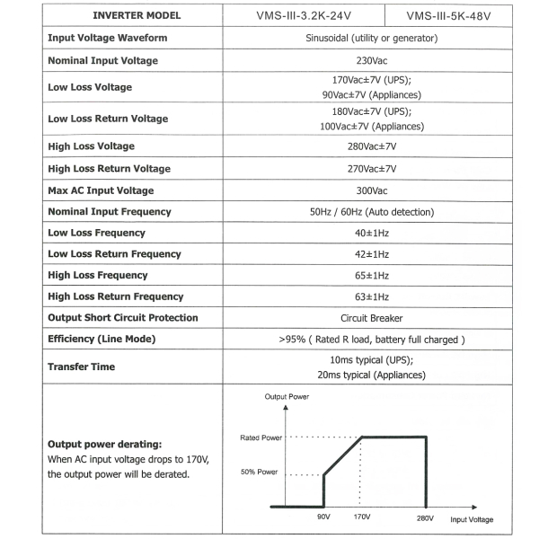 Фото - Інвертор VMS-III-3.2K-24V, 3200W OFF Grid (гібридний)