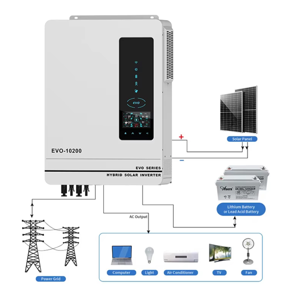 Фото - Інвертор Anern AN-SCI-EVO-10200, 10200W OFF Grid (гібридний) WiFi модуль в комплекті