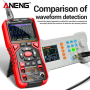 Aneng AOS04, цифровий мультиметр  / портативний осцилограф 10 МГц, 750V AC/ 1000V DC Voltage, 20A AC/DC Current, NCV, Smart, літієвий акумулятор