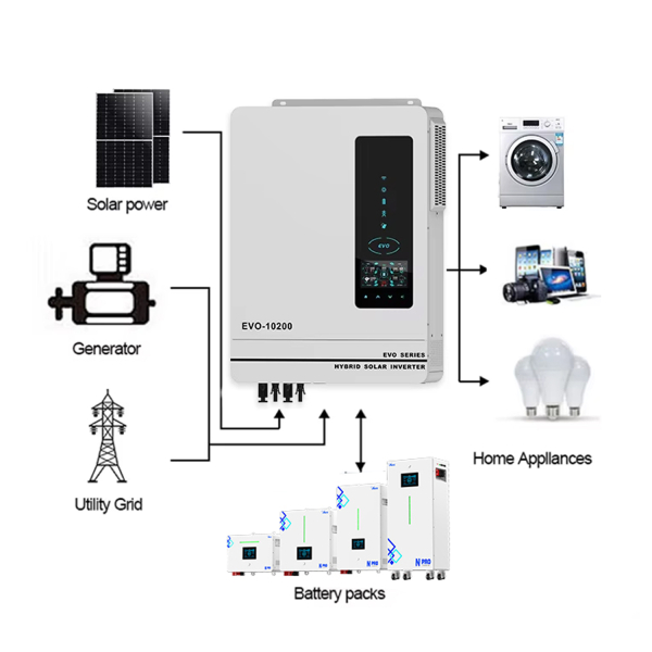 Фото - Інвертор Anern AN-SCI-EVO-10200, 10200W OFF Grid (гібридний) WiFi модуль в комплекті