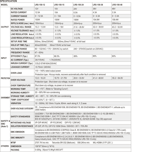 Фото - Блок живлення Mean Well LRS-150-12 оригінал (12VDC, 150W)