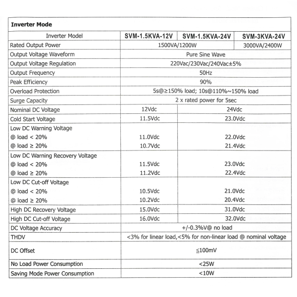 Фото - Інвертор SVM-3K-24, 3000W OFF Grid (гібридний)