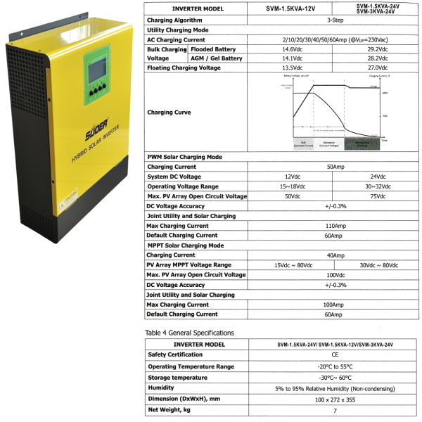 Фото - Інвертор SVM-3K-24, 3000W OFF Grid (гібридний)
