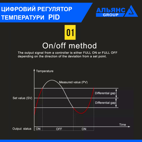 Фото - PID регулятор температури RAMP and SOAK KCM-9P2
