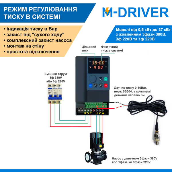 Фото - Частотний перетворювач 380В 3фази векторний 45KW M-Driver