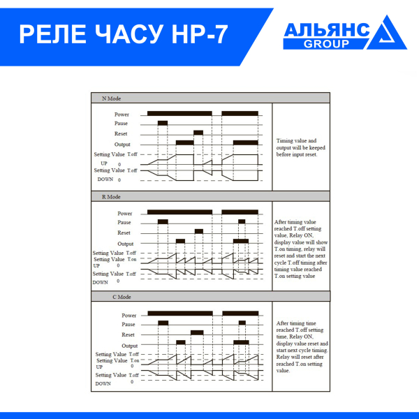 Фото - Реле часу НР – 7, 3A/24VDC