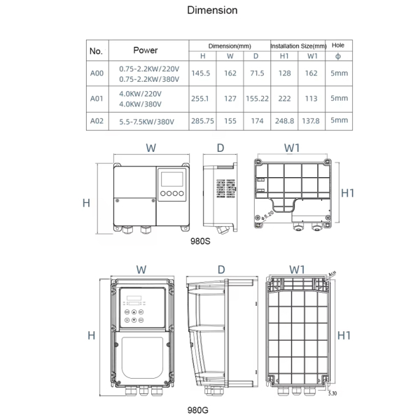 Фото - Частотний перетворювач 380В 3фази векторний 1.5KW M-Driver 980 mini з класом захисту IP66