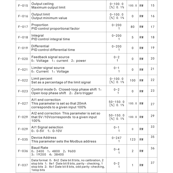 Фото - Тиристорний регулятор потужності NK30T, 3фази 400В 150А, PID/RAMP, входи 4-20mA/0-5/10VDC, MODBUS RS485