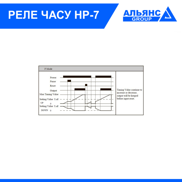 Фото - Реле часу НР – 7, 3A/24VDC