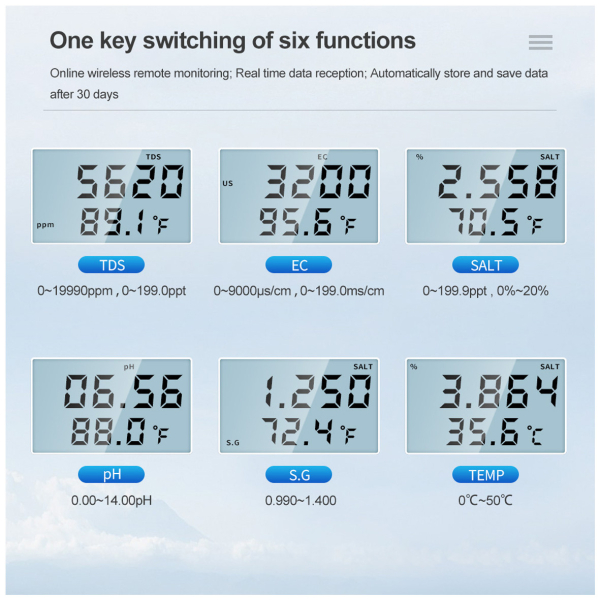 Фото - Контроллер качества воды 6 в 1 WiFi