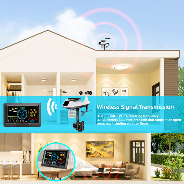 Фото - Метеостанция 9 в 1 WiFi PTW6