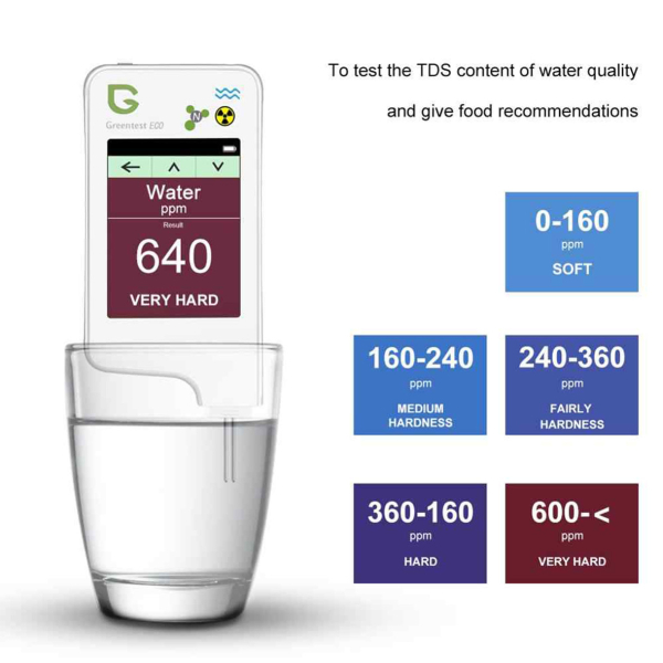 Фото - Измеритель GreenTest ECO 6 в одном
