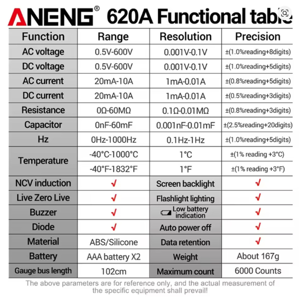 Фото - Мультиметр Aneng 620A 600V AC/DC Voltage, 10A AC/DC Current, NCV, LCD с подсветкой, True RMS, Smart