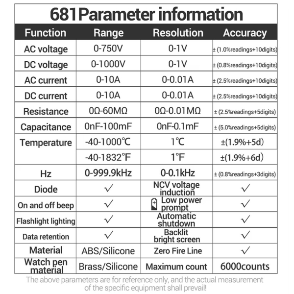 Фото - Мультиметр Aneng 681 750V AC/ 1000V DC Voltage, 10A AC/DC Current, NCV, LCD с подсветкой, True RMS, Smart