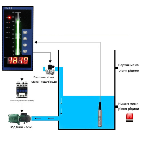 Фото - Контроллер уровня жидкости AGMS84ARS, AC/DC85-240V, 4-20mA, RS-485, 4relay, 80*160mm