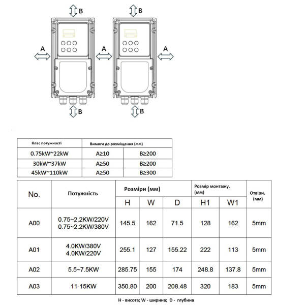 Фото - Частотний перетворювач 380В 3фази векторний 7.5KW M-Driver 980 з класом захисту IP66