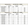 Частотний перетворювач 380В 3фази векторний 5.5KW M-Driver 980 з класом захисту IP66