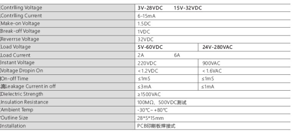 Фото - SSR Kontron реле комутації з колодкою 5-24DC IN 2A 240VAC OUT