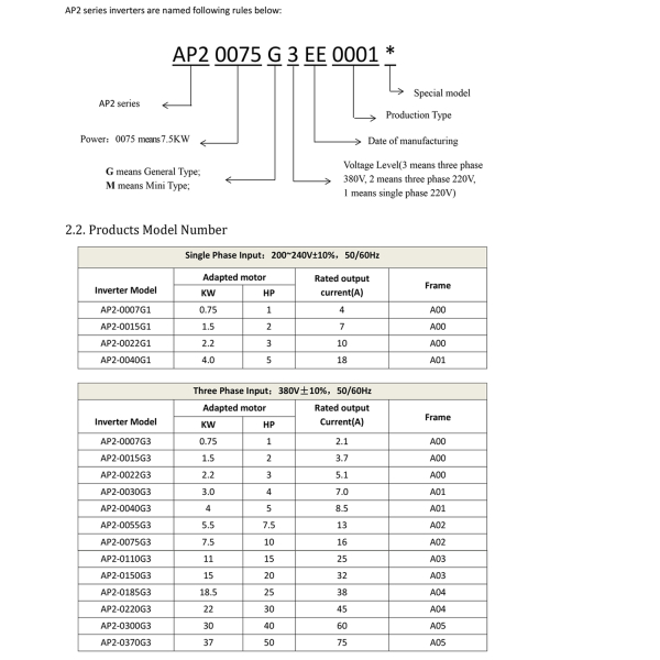 Фото - Частотний перетворювач 380В 3фази векторний 4.0KW M-Driver AP2 BU, EMI