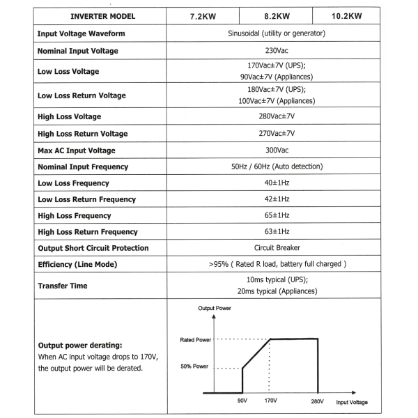 Фото - Інвертор SVM-III-10.2KW-PRO-48V 10200W OFF Grid (гібридний)