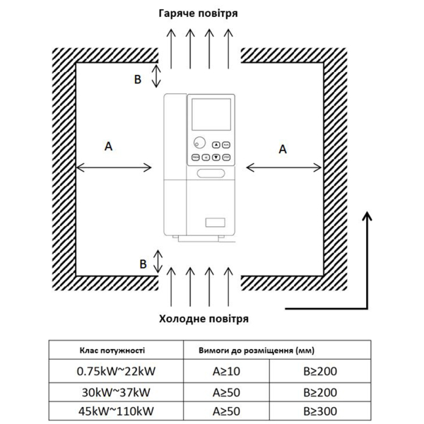 Фото - Частотний перетворювач 380В 3фази векторний 45KW M-Driver