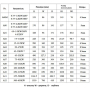 Частотний перетворювач 380В 3фази векторний 5.5KW M-Driver