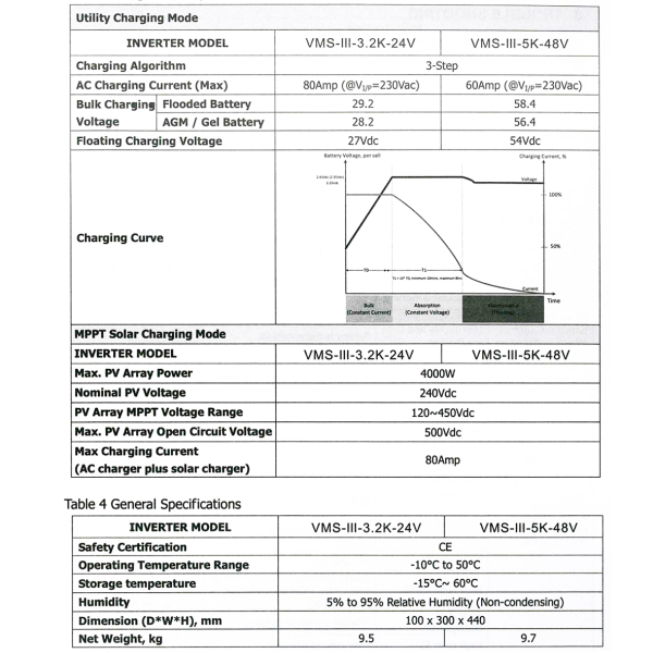 Фото - Інвертор VMS-III-3.2K-24V, 3200W OFF Grid (гібридний)