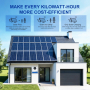 Інвертор Anern AN-FGI-S12000, 12000W OFF Grid (гібридний)