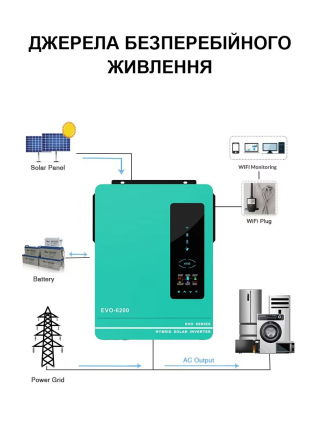 AC-DC живлення з повним захистом